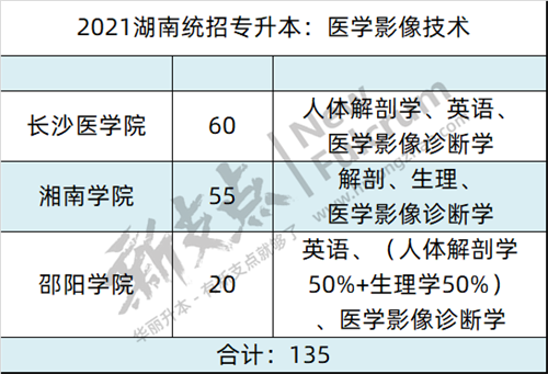 医学影像技术.png